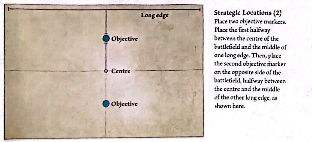 Esquema de las dos Localizaciones Estratégicas de la Ronda IV