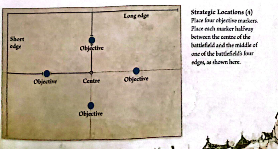 Esquema de las cuatro Localizaciones Estratégicas de la Ronda III