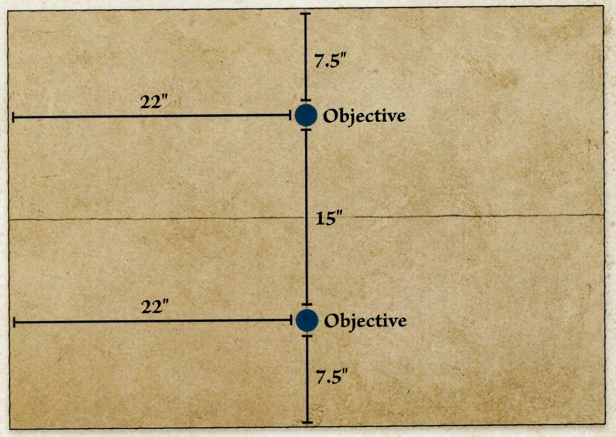Esquema de colocación de los dos objetivos de la Ronda I