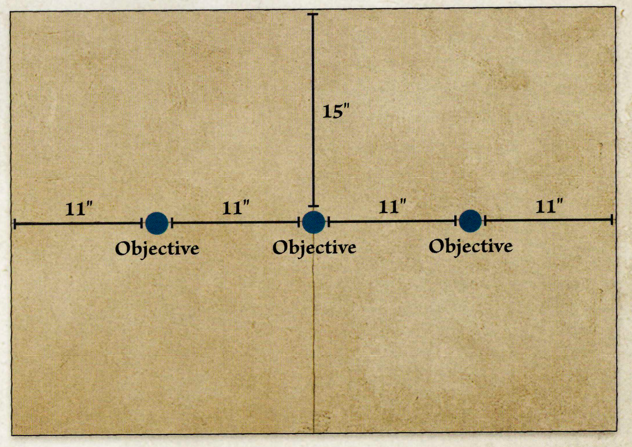 Esquema de colocación de los tres objetivos de la Ronda II